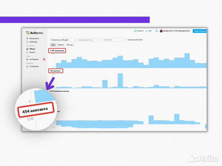 Авитолог. Продвижение на авито