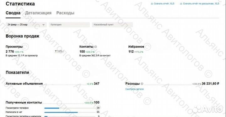 Авитолог / продвижение на авито