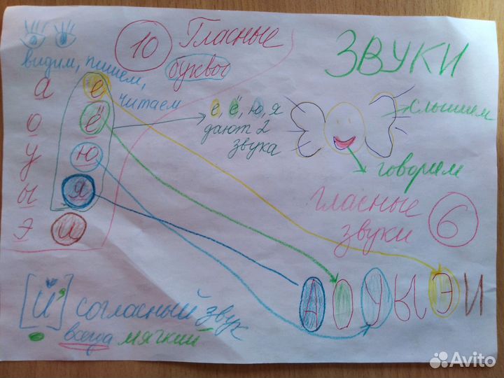 Репетитор нач школа и нач английский