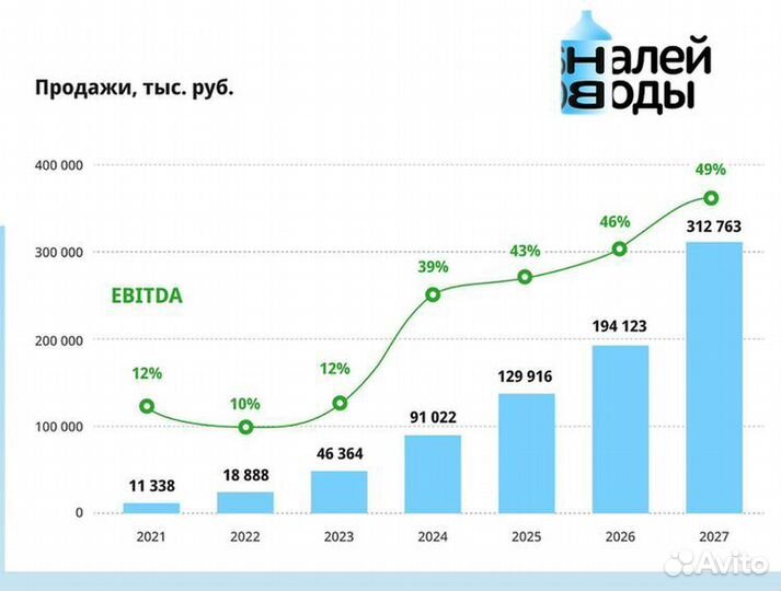 Надежные инвестиции: терминалы питьевой воды