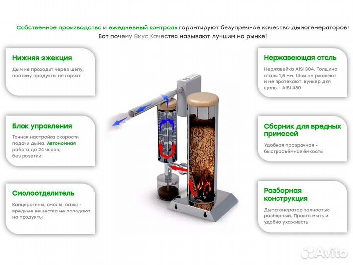 Дымогенератор Вкус качества - стандарт
