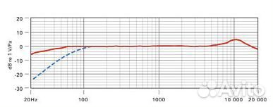Накамерный микрофон Rode VideoMic Rycote