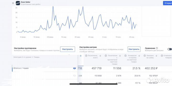 Обучение Ozon, готовый бизнес Озон план