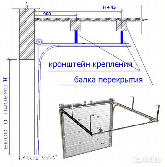 Секционные ворота тем, кто сам ставит