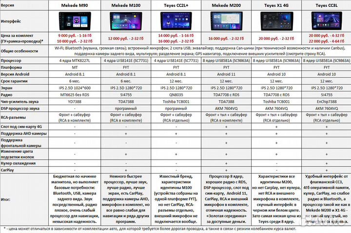 Магнитола Skoda Octavia A5 Android