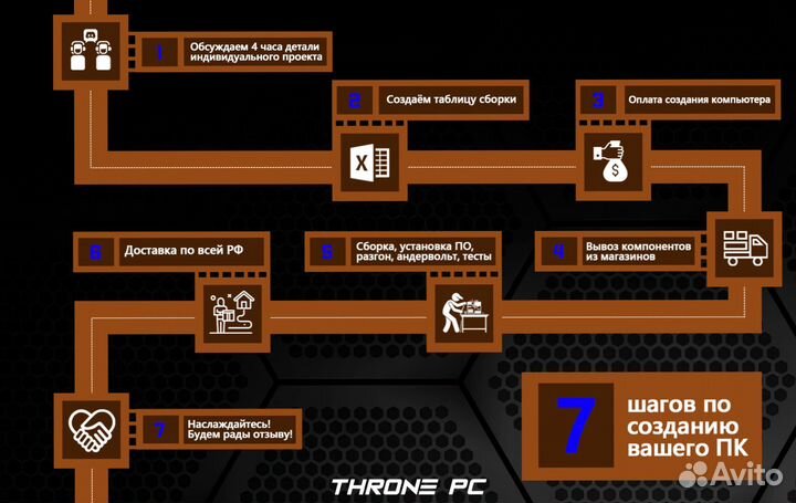 Игровой пк 14600K/ RTX 4080/ 32Гб DDR5 7200 Мгц