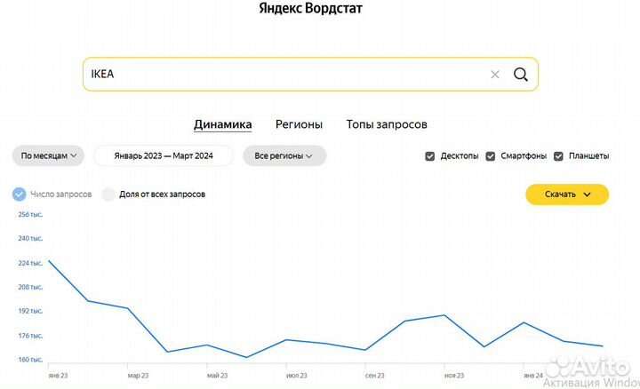 Интернет магазин IKEA с товарным остатком