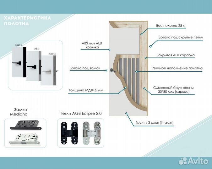 Скрытые двери