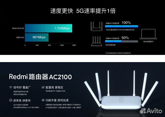 Роутер Xiaomi Redmi Router AC2100