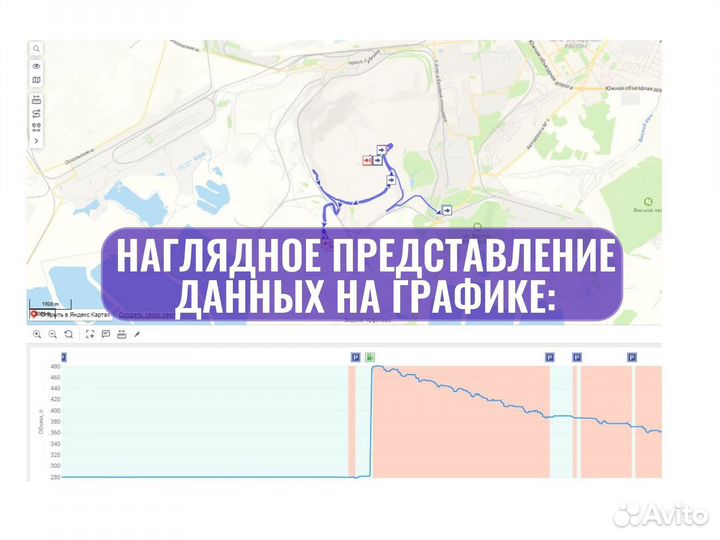 GPS трекер глонасс умка 31.5