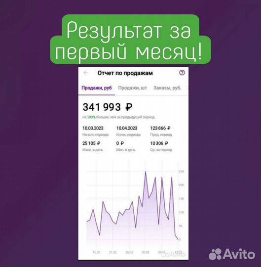 Seo оптимизация карточки товара wildberries