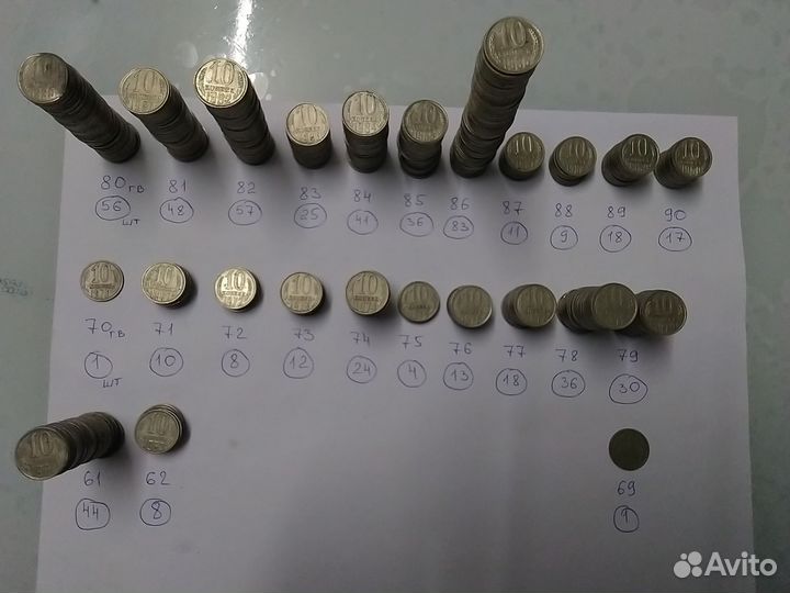 Монеты СССР 10 копеек. 1 рубль Ленин 1870-1970