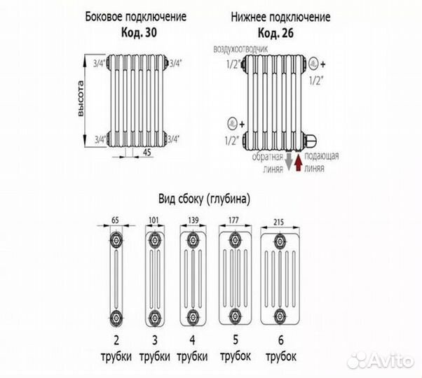 Радиатор отопления не бу
