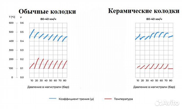 Комплект керамических дисковых колодок