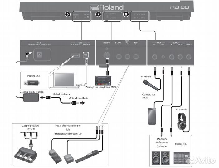 Цифровое пианино Roland RD-88 (Новое из Европы)