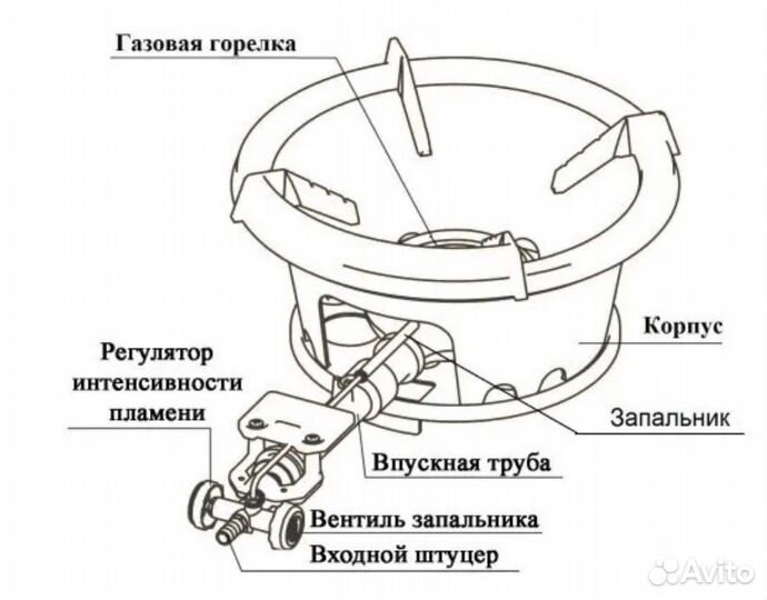 Газовая горелка для казана Умница пгч-1Р, 18 кВт