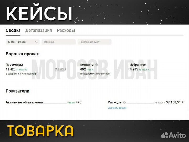 Авитолог / Продвижение бизнеса