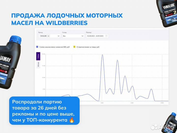 Менеджер, продвижение, реклама на Wildberries Ozon