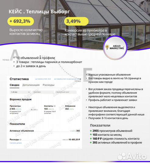 Авитолог / Клиенты с Авито и Точка / Обучение