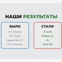 Репетитор по химии, Москва
