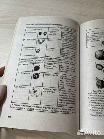 Биология для егэ в схемах и таблицах