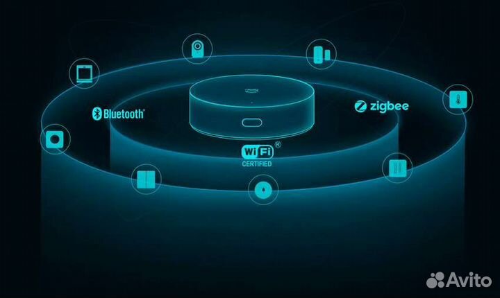 Zndmwg03lm Xiaomi Gateway 3 Bluetooth zigbee шлюз
