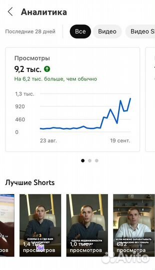 Продюсер reels shorts, рилсмейкер, съемка и монтаж