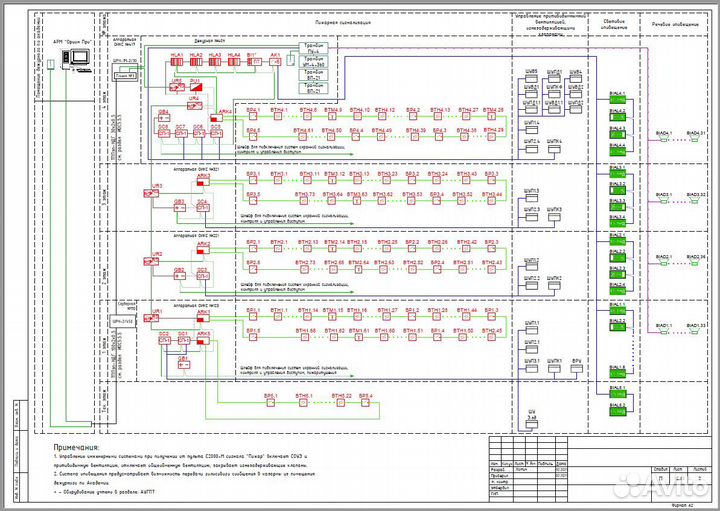 Проектирование слаботочных систем