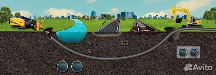 ГНБ, прокол, водопровод, канализация, навигатор