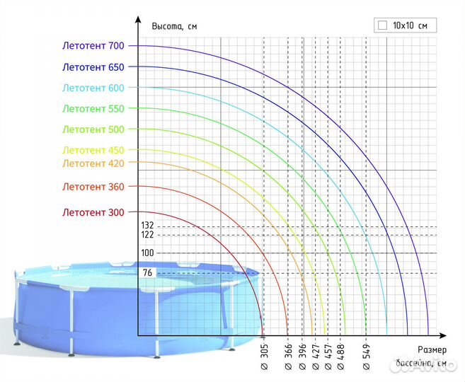 Купол для бассейна