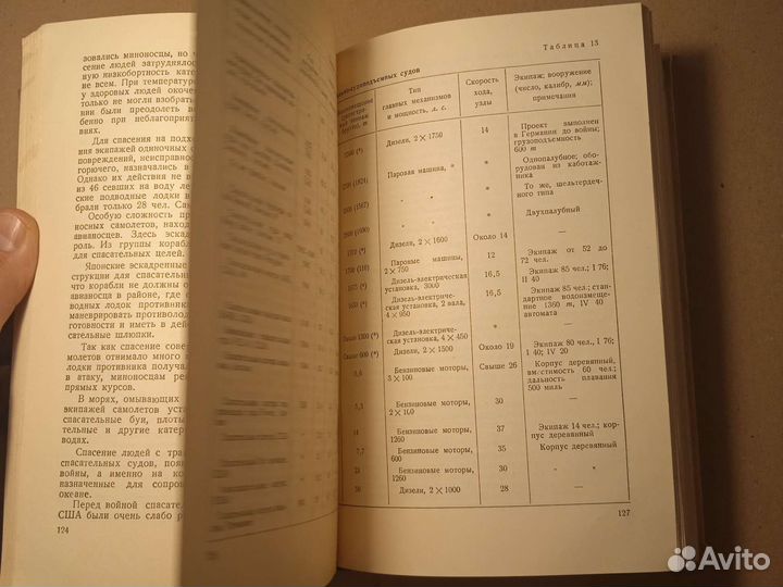 Килессо. Вспомогательный флот империал. гос-в 1955