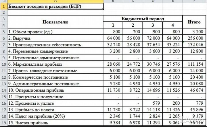 Управленческий учет