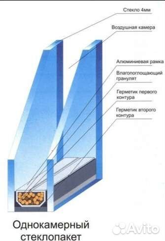 Стеклопакеты однокамерные новые под заказ