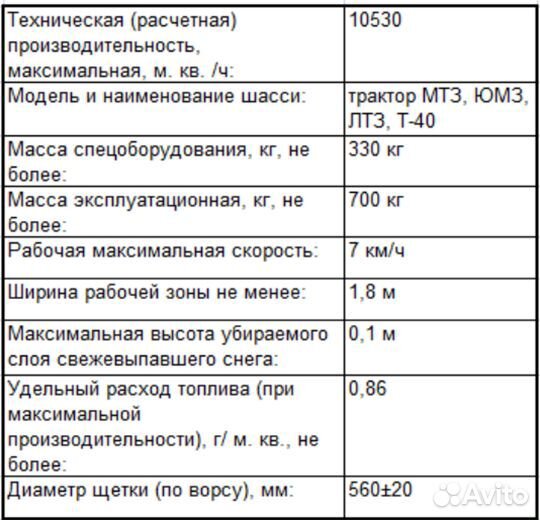 Щетка дорожная тротуароуборочная нту-1,6М