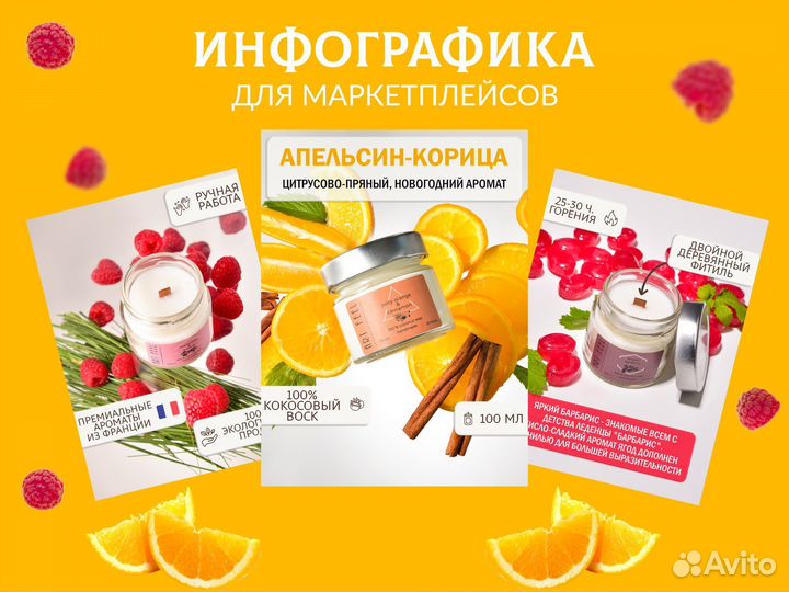 Инфографика для маркетплейсов