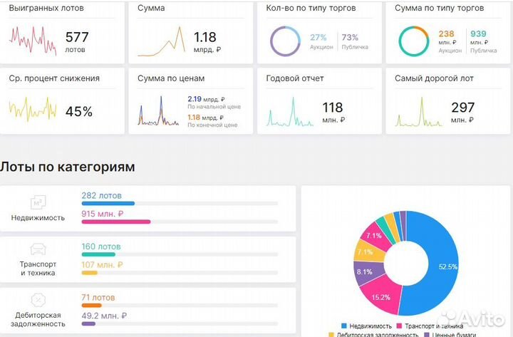 Участие за вас в торгах по банкротству Ижевск