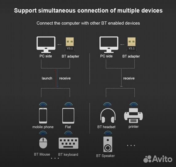 Новый Беспроводной адаптер Bluetooth V5.1 для пк