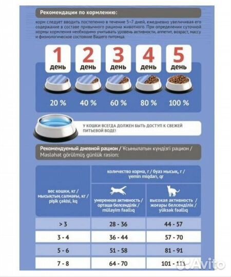 Сухой корм для кошек ProBalance Sterilized 10 кг