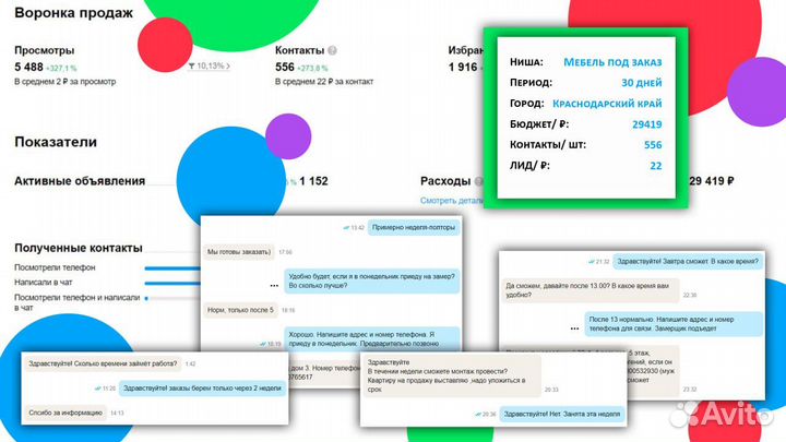 Официальное агентство Авито / Авитолог / Ведение