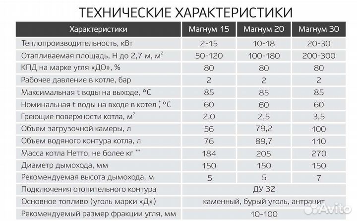 Котел твердотопливный Магнум 15 кВт