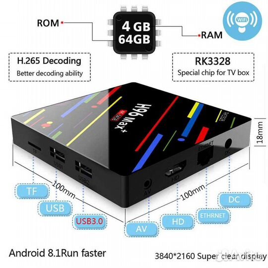 Smart TV приставка H96 Max