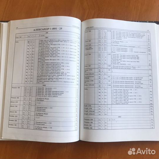 Юсупов.Б.С. Российские монеты (1699-1917)