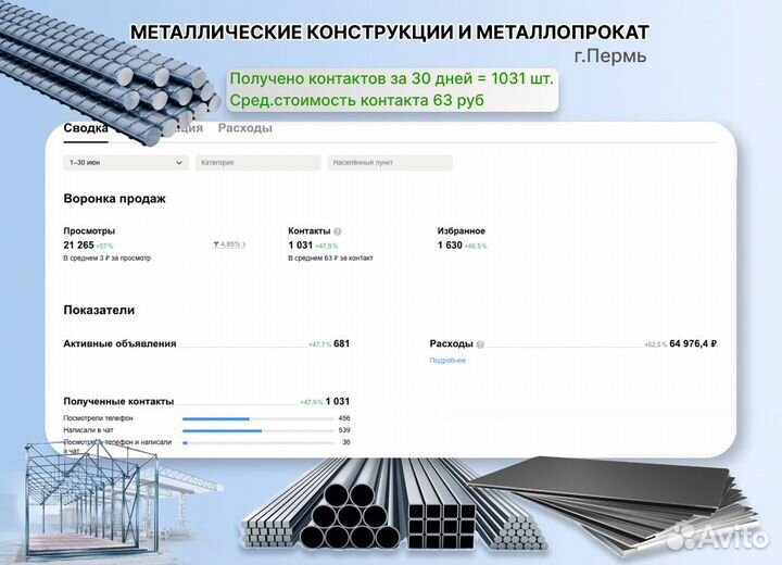 Авитолог (для товарного бизнеса)