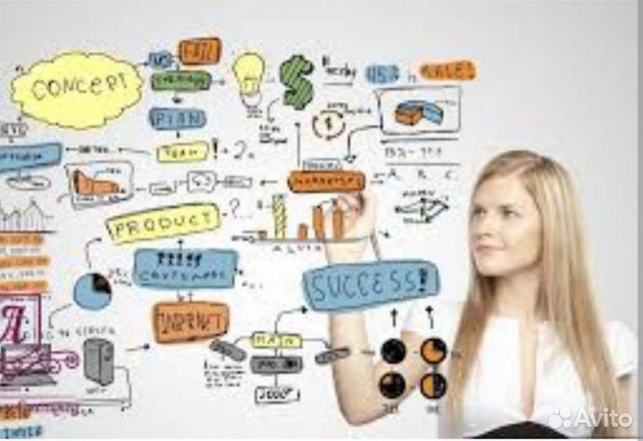 Маркетинг, реклама, стратегия, консультация