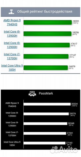 Asus VivoBook 16 Ryzen 9 7940HS 16/1TB новый