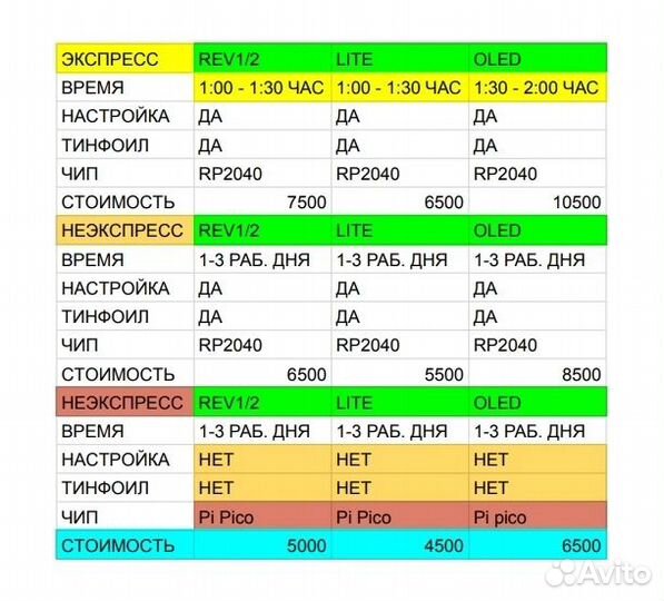 Ремонт Nintendo switch Установка Picofly/ 4ifir