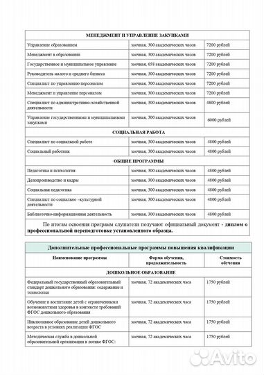 Онлайн курсы