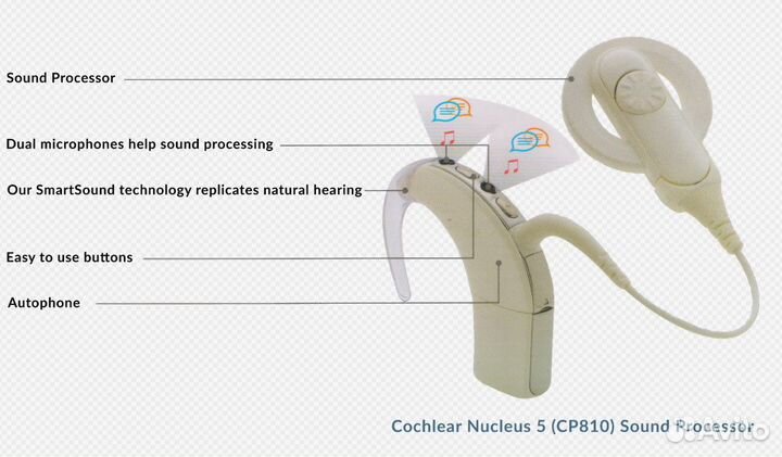 Речевой процессор Cochlear Nucleus 5