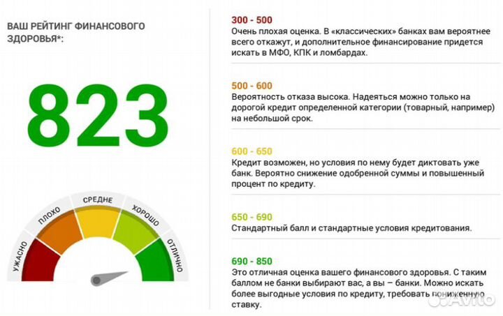 Деньги на открытие бизнеса