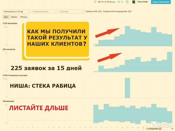 Авитолог / услуги Авитолога